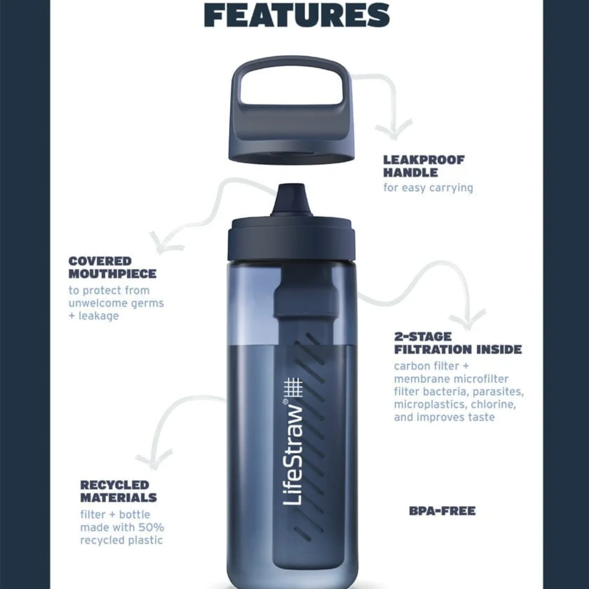 LifeStraw Go Series Water Bottle with Filter 22 oz. - Image 11