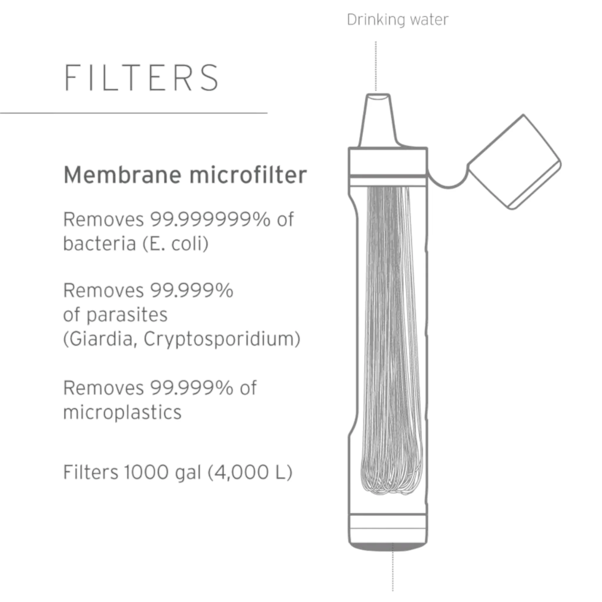 LifeStraw Peak Series Personal Water Filter - Image 8
