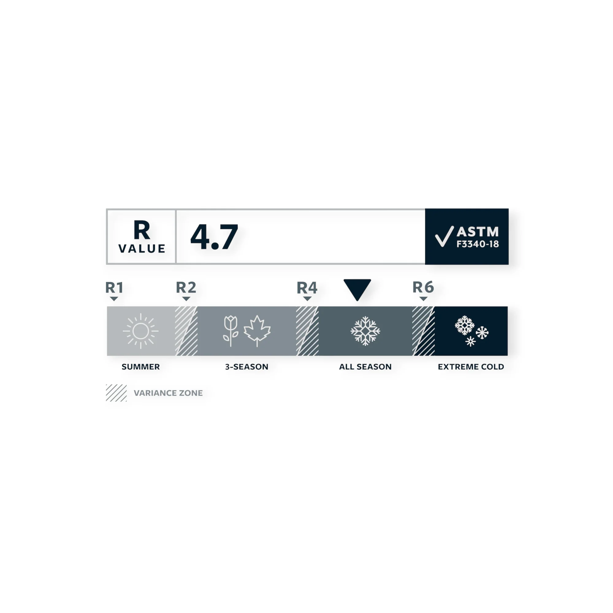 Therm-a-Rest NeoLoft Sleeping Pad - Image 8