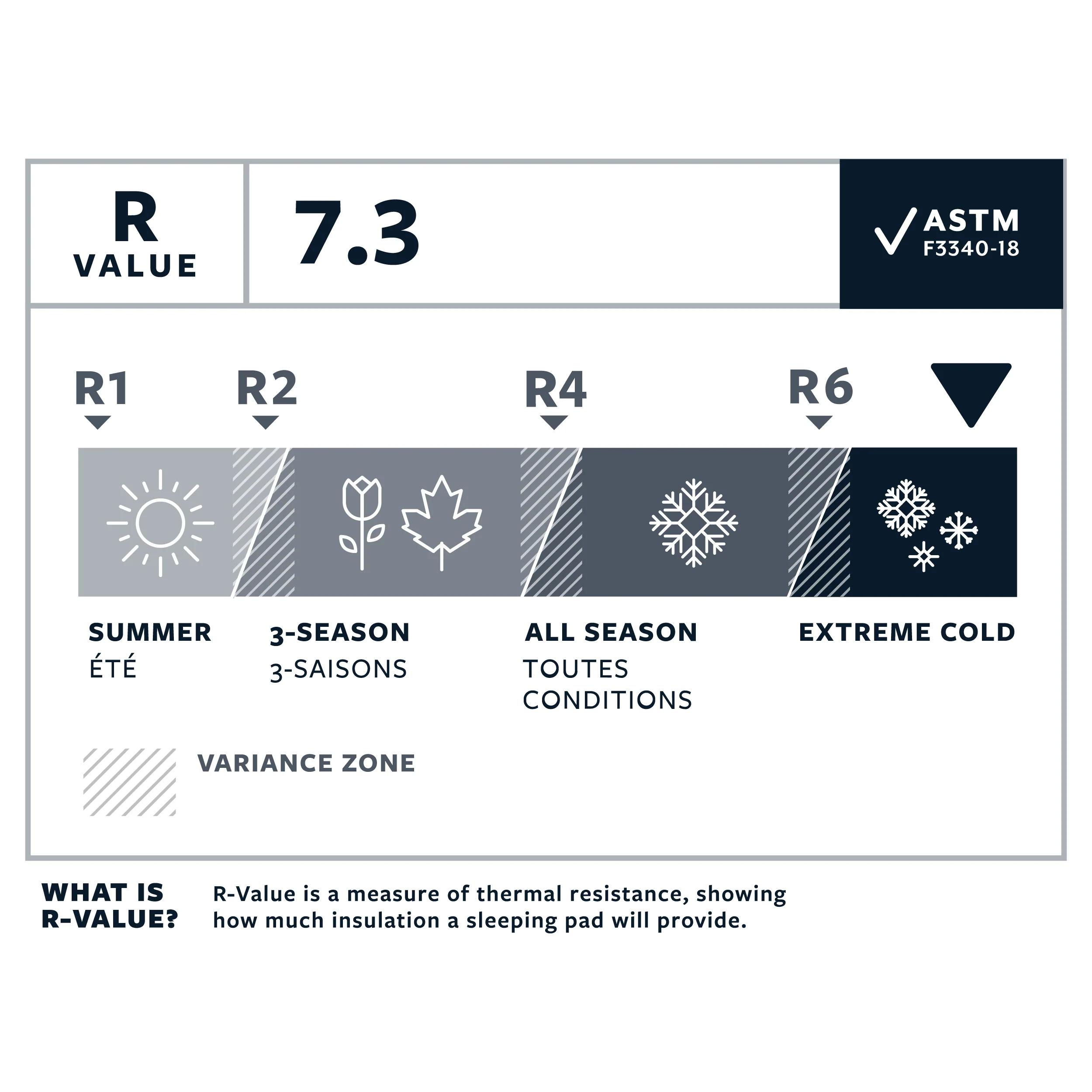 Therm-a-Rest NeoAir XTherm NXT Sleeping Pad - Image 5